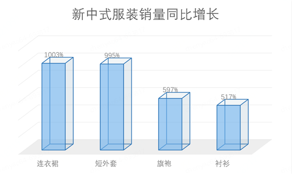 观察：新中式连衣裙 短外套销量增长近10倍ag旗舰厅app京东发布“外套经济”消费(图4)