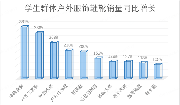 观察：新中式连衣裙 短外套销量增长近10倍ag旗舰厅app京东发布“外套经济”消费(图6)