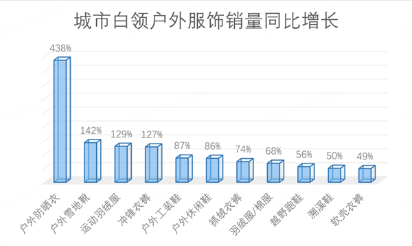 观察：新中式连衣裙 短外套销量增长近10倍ag旗舰厅app京东发布“外套经济”消费(图8)