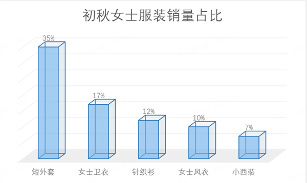 观察：新中式连衣裙 短外套销量增长近10倍ag旗舰厅app京东发布“外套经济”消费(图10)